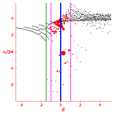 Peres lattice <J3>